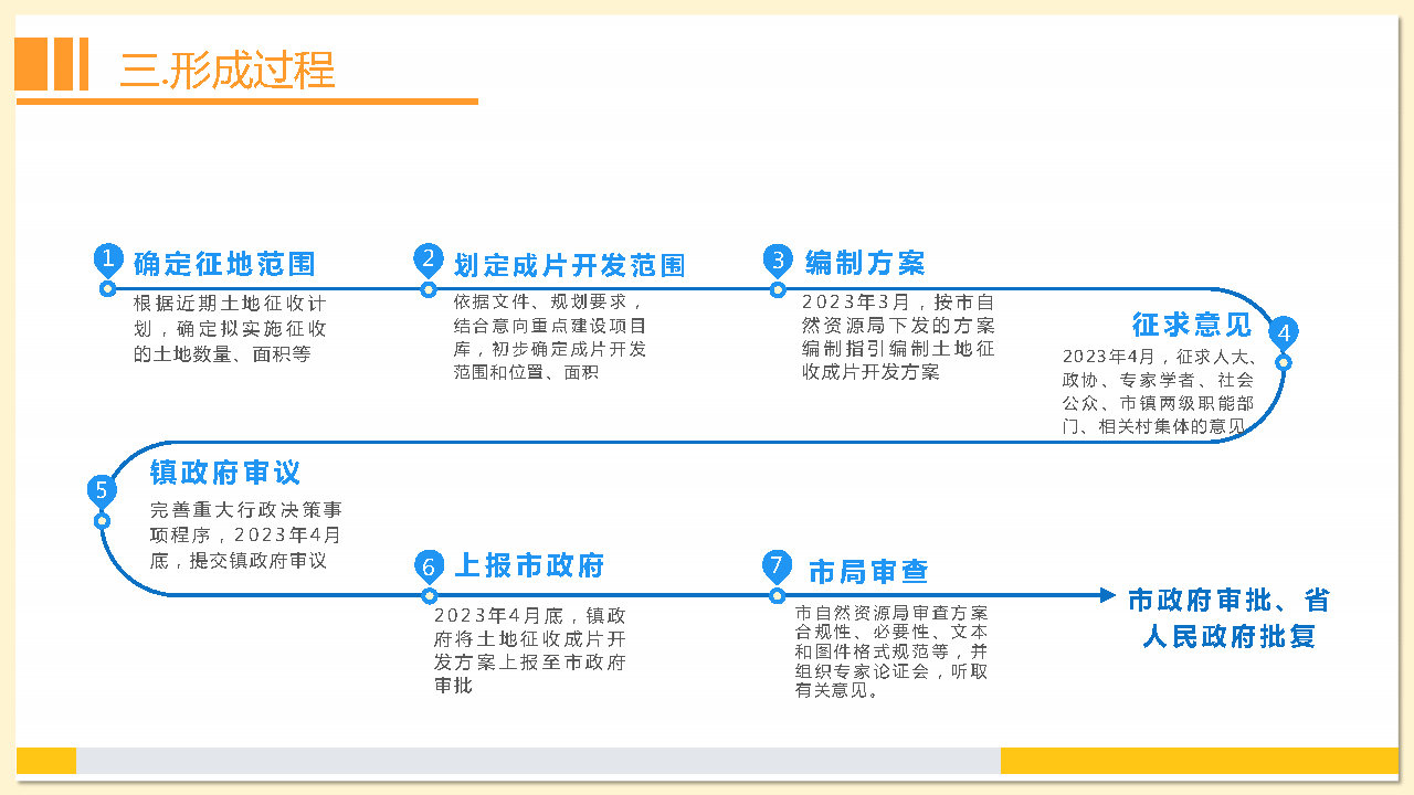 附件2：《東莞市茶山鎮(zhèn)2023年度土地征收成片開發(fā)方案》解讀_Page13.jpg