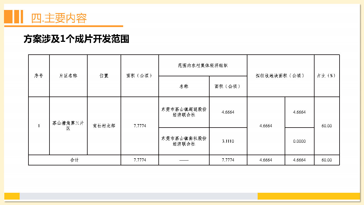 附件2：《東莞市茶山鎮(zhèn)2023年度土地征收成片開發(fā)方案》解讀_Page15.jpg