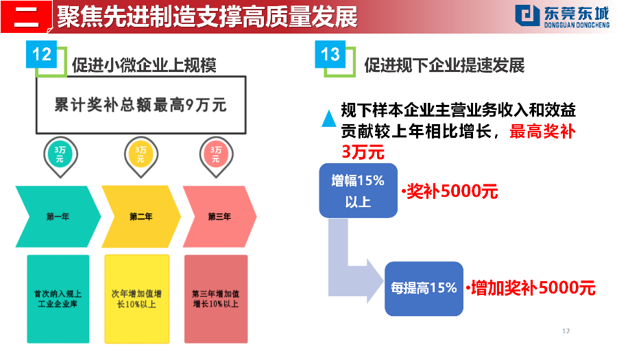 （定稿）20230203東城街道推動經(jīng)濟高質(zhì)量發(fā)展若干政策解讀_12.png