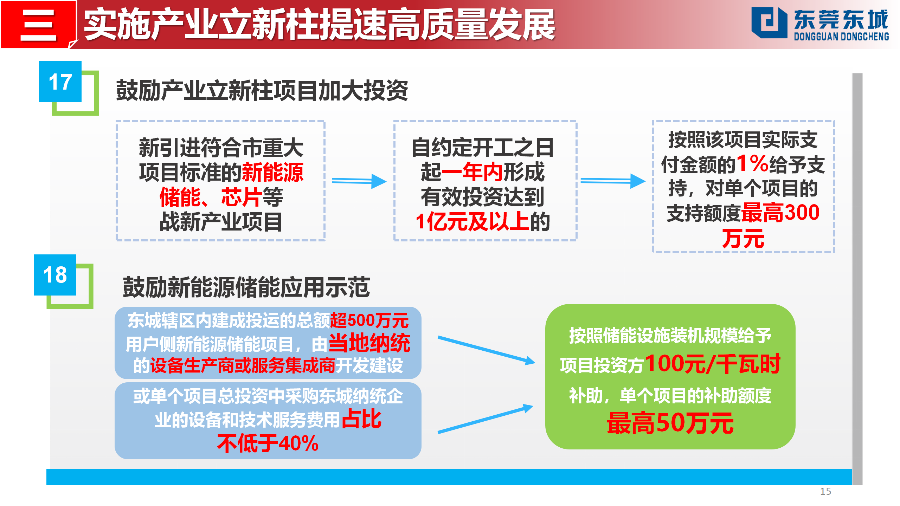 （定稿）20230203東城街道推動經(jīng)濟高質(zhì)量發(fā)展若干政策解讀_15.png