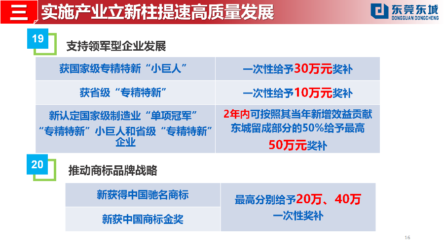 （定稿）20230203東城街道推動經(jīng)濟高質(zhì)量發(fā)展若干政策解讀_16.png