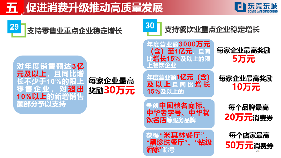 （定稿）20230203東城街道推動經(jīng)濟高質(zhì)量發(fā)展若干政策解讀_21.png