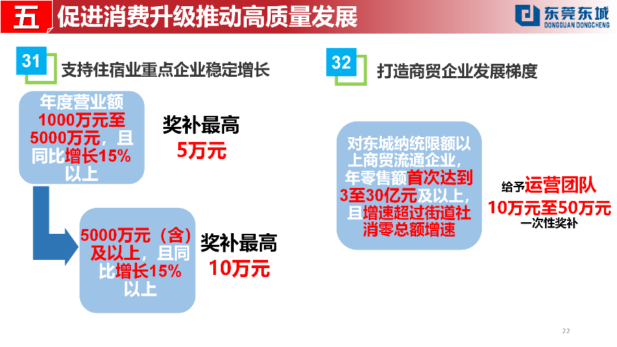 （定稿）20230203東城街道推動經(jīng)濟高質(zhì)量發(fā)展若干政策解讀_22.png