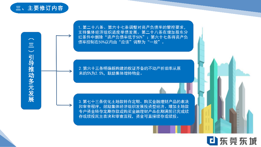 關(guān)于《東城街道社區(qū)集體資產(chǎn)管理實施細則（2024年修訂）》的政策解讀（終稿）_06.png