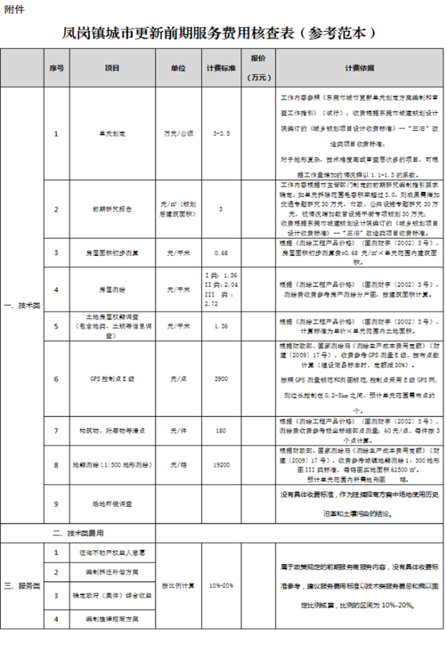 鳳崗鎮(zhèn)人民政府關(guān)于印發(fā)《鳳崗鎮(zhèn)集體經(jīng)濟(jì)組織公開選取前期服務(wù)商操作指引（試行）》的通知5457.png