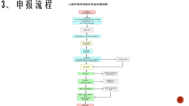 《鳳崗鎮(zhèn)鄉(xiāng)村振興專項獎補(bǔ)資金實施方案》政策解讀_04.jpg