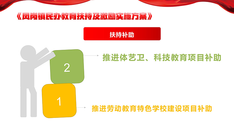 《鳳崗鎮(zhèn)民辦教育扶持及激勵實(shí)施方案》政策解讀_14.jpg