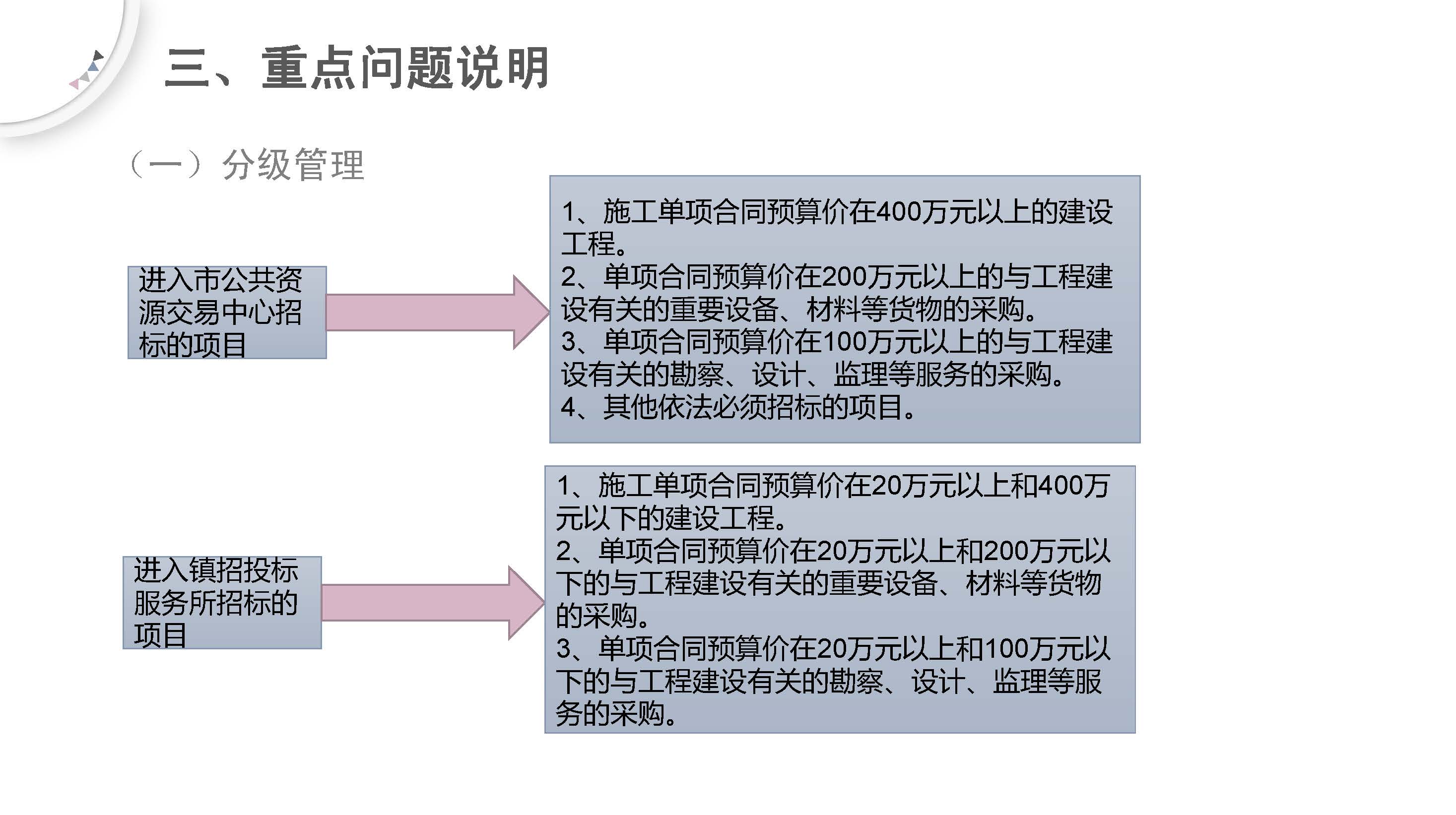 《石碣鎮(zhèn)農(nóng)村（社區(qū)）集體經(jīng)濟(jì)組織建設(shè)工程招標(biāo)投標(biāo)管理辦法（試行）（修訂稿）》的政策解讀_頁面_4.jpg