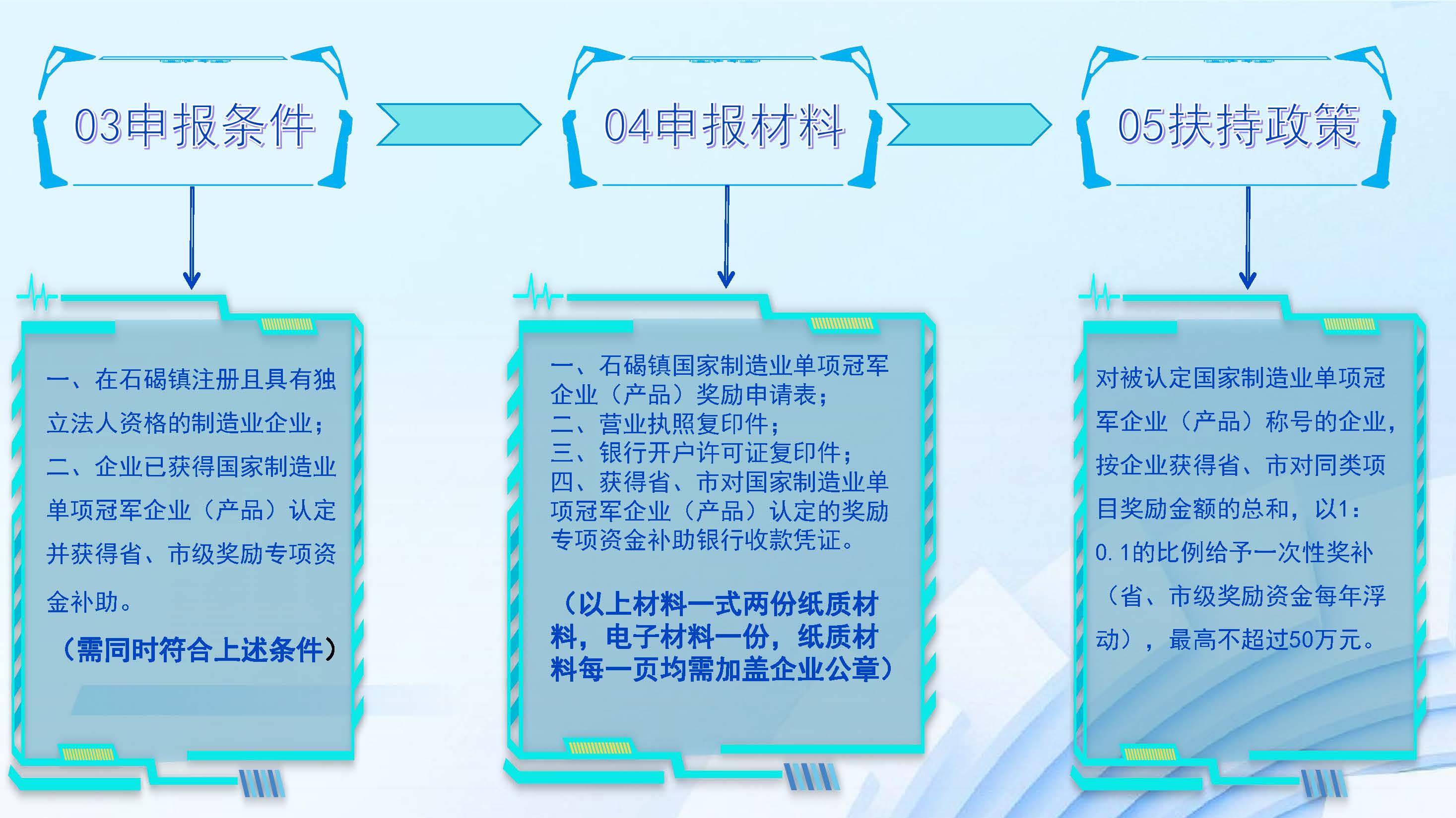 政策解讀（圖文版）-石碣鎮(zhèn)國家制造業(yè)單項(xiàng)冠軍企業(yè)（產(chǎn)品)獎(jiǎng)勵(lì)方案_頁面_5.jpg