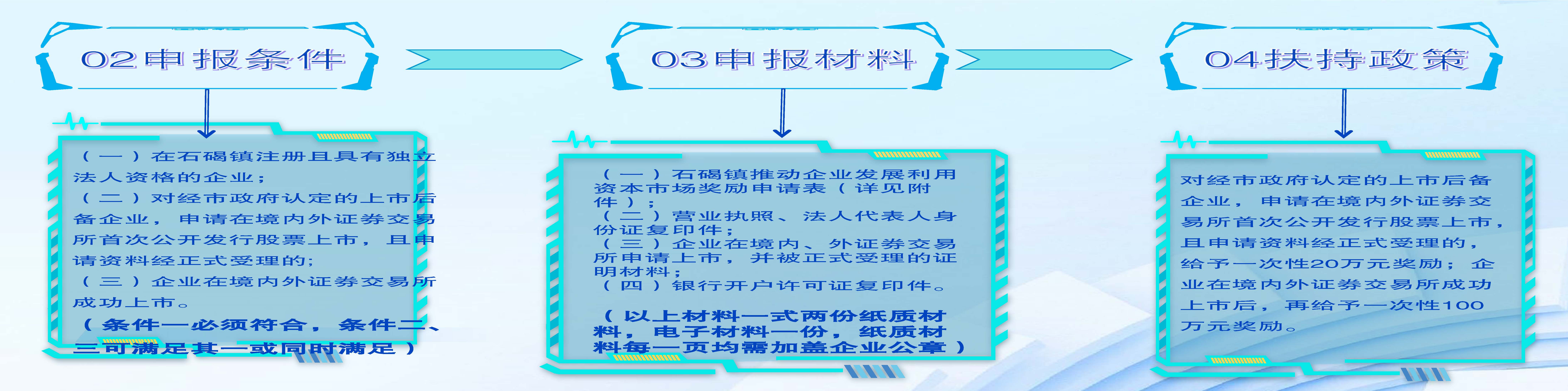 （圖文解讀）石碣鎮(zhèn)推動企業(yè)利用資本市場獎勵方案（政策解讀）_頁面_4.jpg