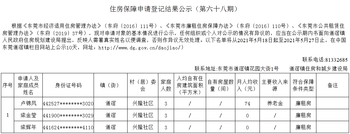 （第六十八期）住房保障申請登記結(jié)果公示.png