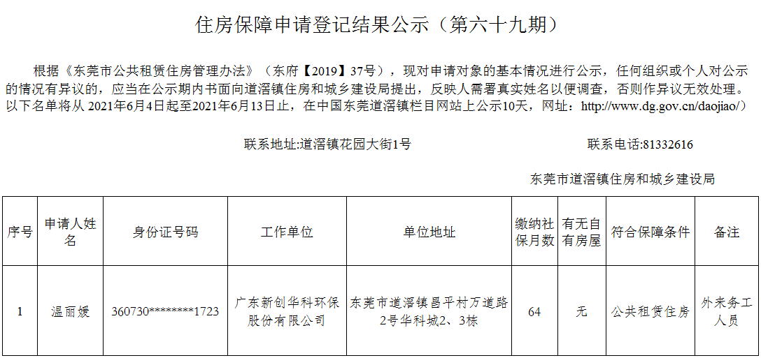 （第六十九期）住房保障申請(qǐng)登記結(jié)果公示.png