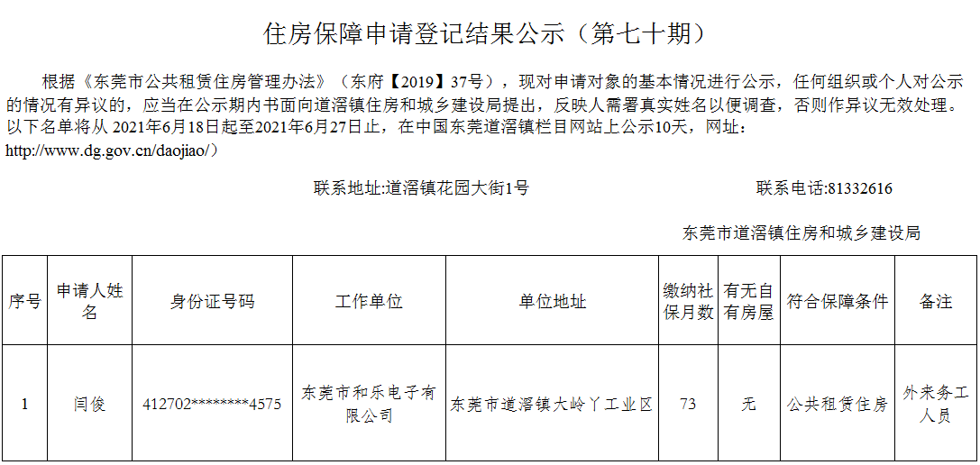 道滘鎮(zhèn)外來(lái)務(wù)工、新就業(yè)職工住房保障申請(qǐng)登記結(jié)果公示（第70期 ）.png