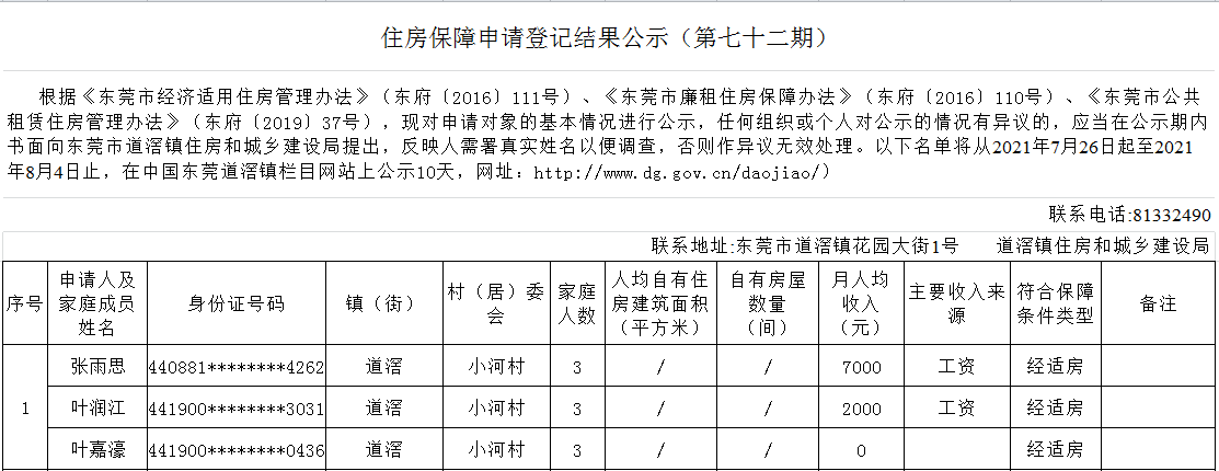 道滘鎮(zhèn)外來務工、新就業(yè)職工住房保障申請登記結果公示（第72期 ）.png