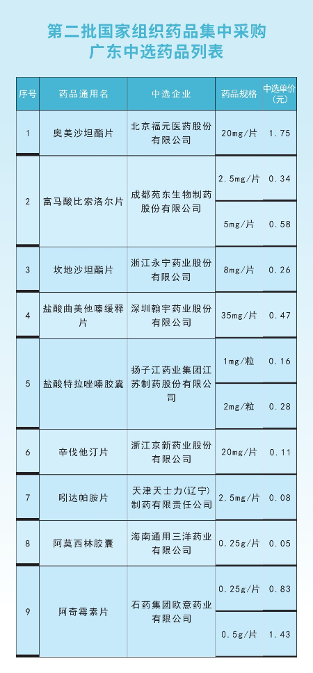 已編輯圖片