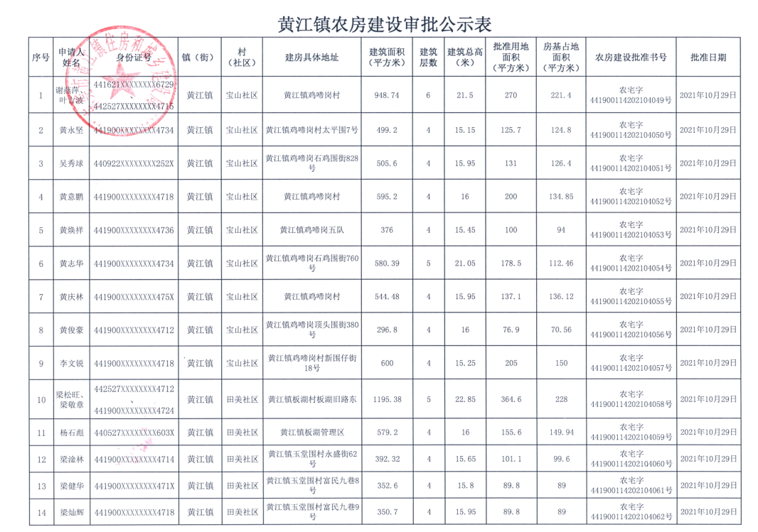 黃江鎮(zhèn)農(nóng)房建設審批公示表（謝燕萍等）.png