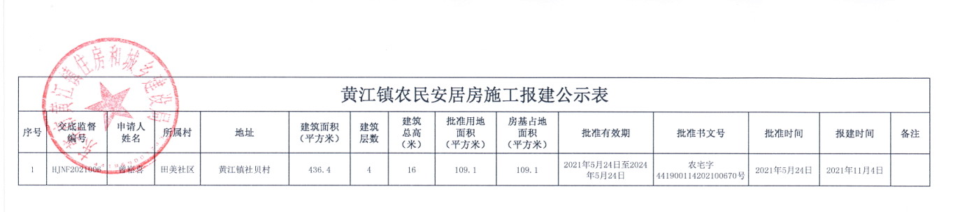 黃江鎮(zhèn)農(nóng)民安居房施工報建公示表(曾崧喜).png