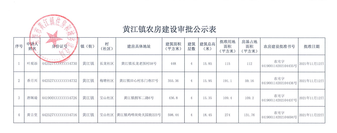 黃江鎮(zhèn)農(nóng)房建設(shè)審批公示表（葉觀添等）.png