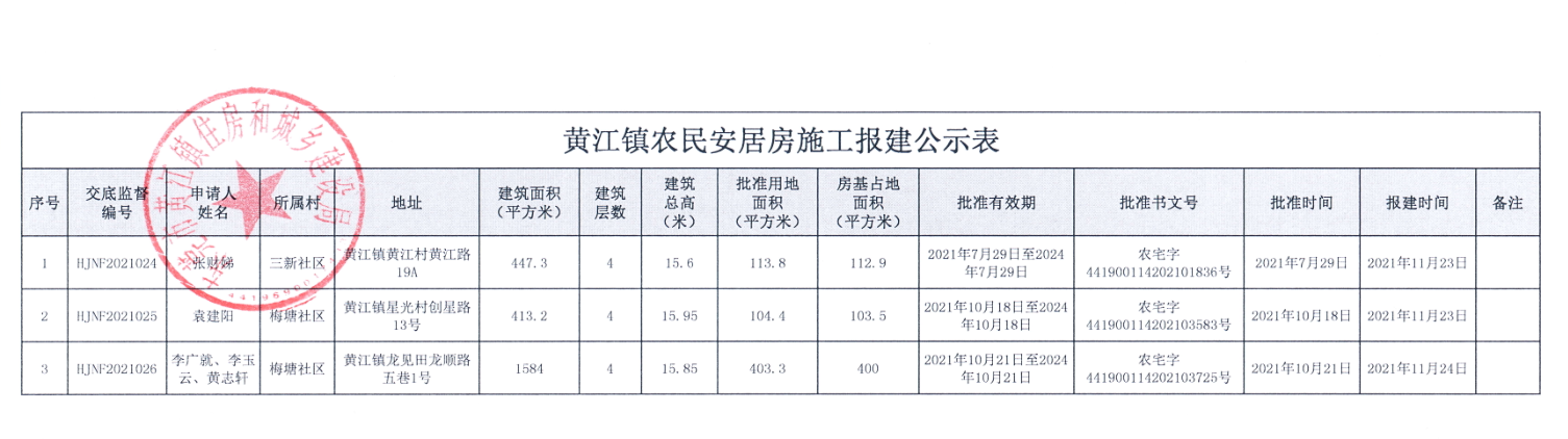 黃江鎮(zhèn)農(nóng)民安居房施工報(bào)建公示表（張財(cái)娣）.png