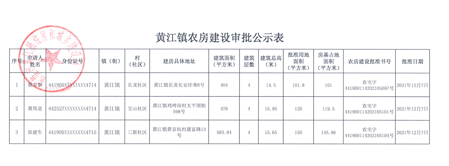 黃江鎮(zhèn)農(nóng)房建設(shè)審批公示表（蔡育新等）.png