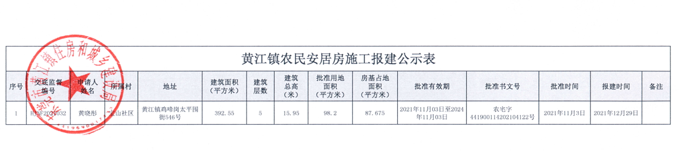 黃江鎮(zhèn)農(nóng)民安居房施工報建公示表（黃曉彤）.png