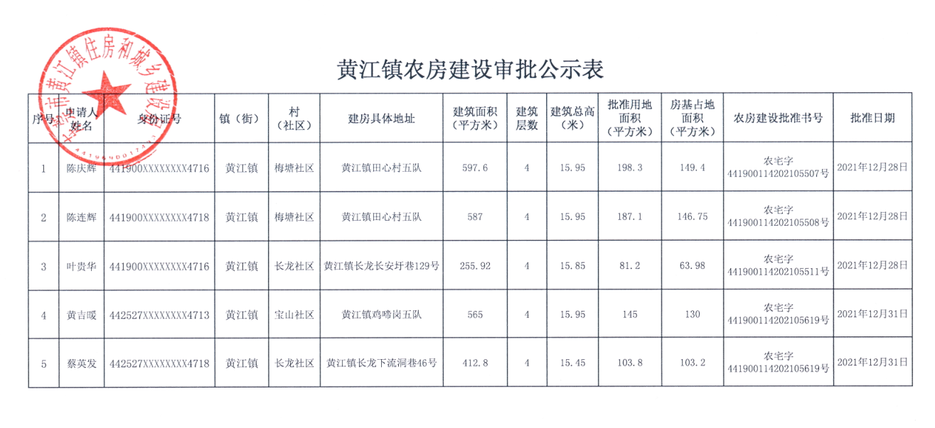 黃汪鎮(zhèn)農(nóng)房建設(shè)審批公示表（陳慶輝）.png