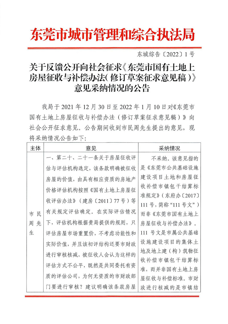 東城綜告〔2022〕1號關于反饋公開向社會征求《東莞市國有土地上房屋征收與補償辦法（修訂草案征求意見稿）》意見采納情況的公告_00.jpg