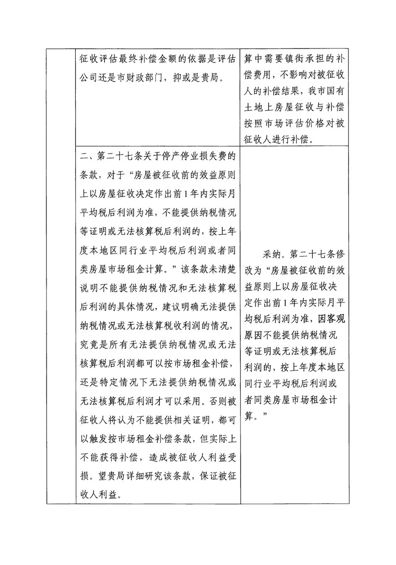 東城綜告〔2022〕1號關于反饋公開向社會征求《東莞市國有土地上房屋征收與補償辦法（修訂草案征求意見稿）》意見采納情況的公告_01.jpg