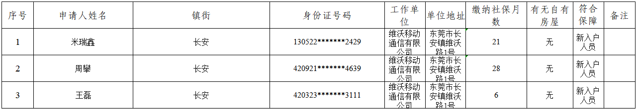 政務微信截圖_16431662345537.png