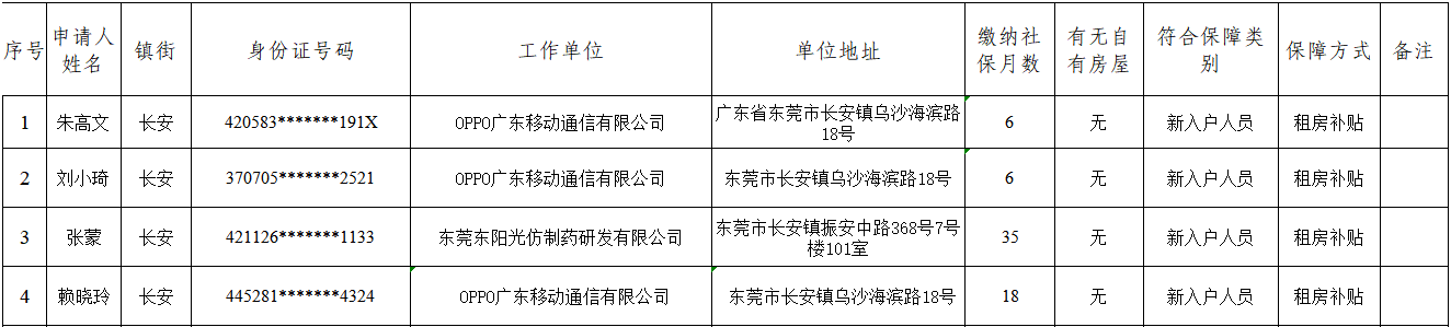 政務微信截圖_16481925634542.png