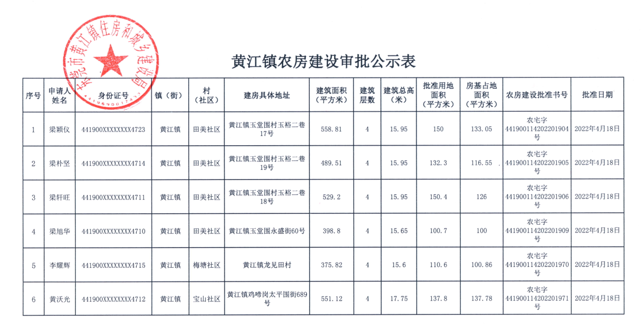 黃江鎮(zhèn)農(nóng)房建設(shè)審批公示表（梁穎儀等）.png