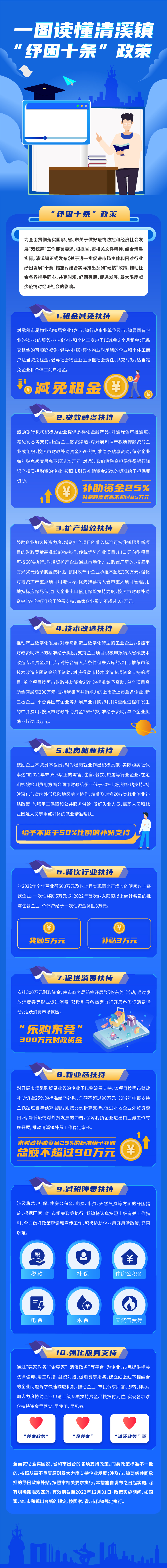 （圖文圖解）清經(jīng)指〔2022〕4號(hào)-關(guān)于進(jìn)一步促進(jìn)市場主體和困難行業(yè)紓困發(fā)展“十條”措施.jpg