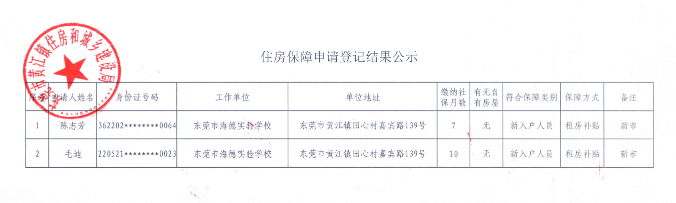 住房保障申請(qǐng)登記結(jié)果公示.png