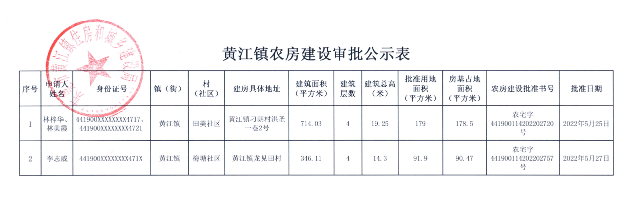 黃江鎮(zhèn)農(nóng)房建設(shè)審批公示表.png