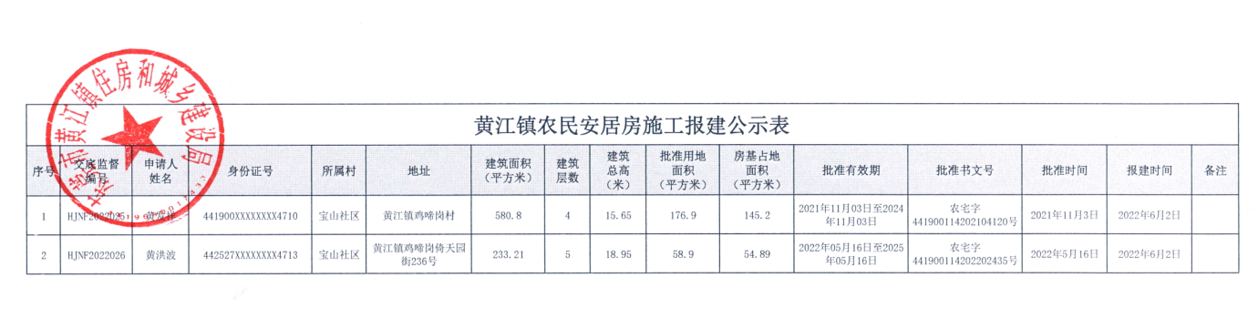 黃江鎮(zhèn)農(nóng)民安居房施工報建公示表.png