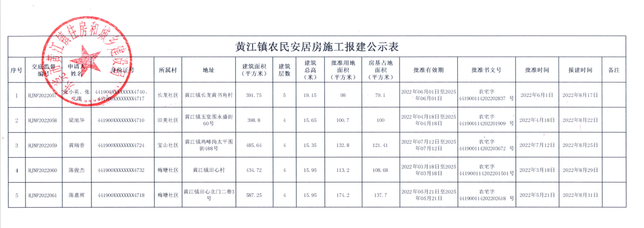 黃江鎮(zhèn)農(nóng)民安居房施工報建公示表.png