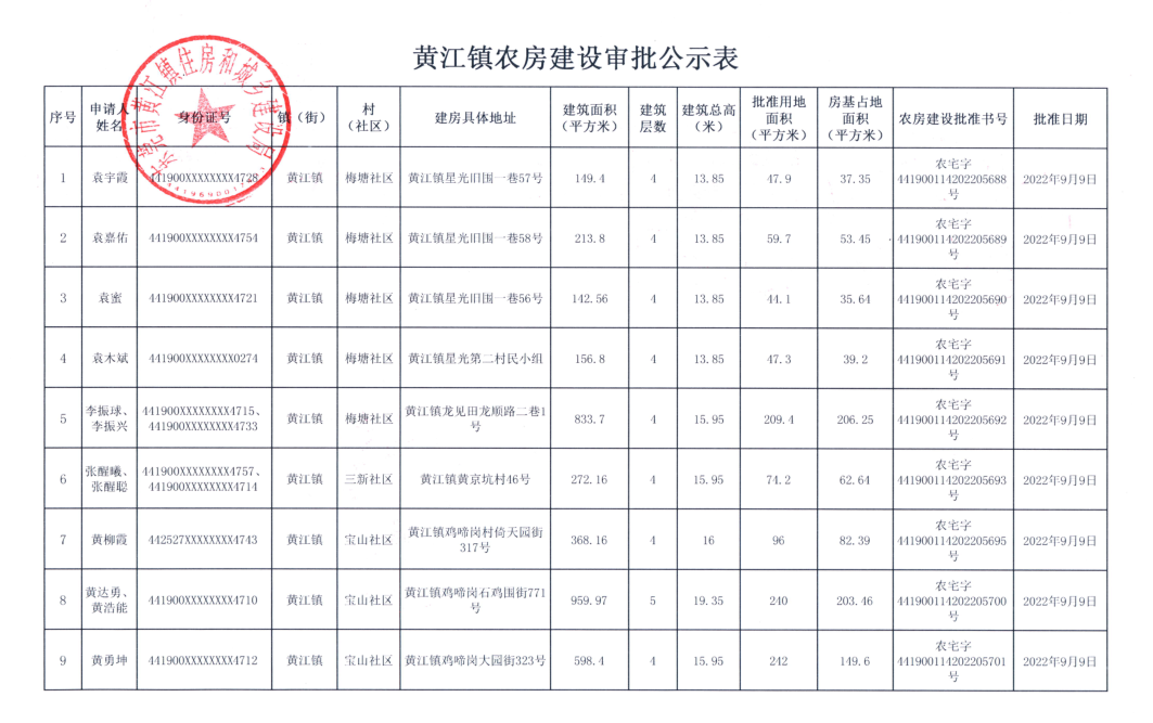 黃江鎮(zhèn)農房建設審批公示表.png