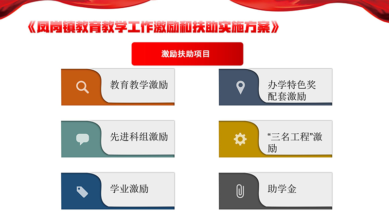 《鳳崗鎮(zhèn)教育教學(xué)工作激勵(lì)和扶助實(shí)施方案》政策解讀_04.jpg