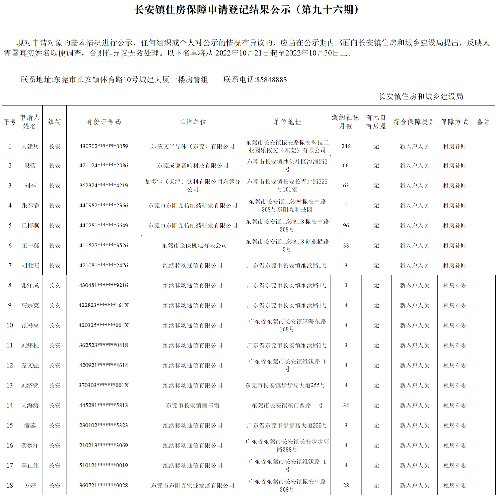 20221010長安鎮(zhèn)住房保障申請登記結(jié)果公示（第九十六期).jpg