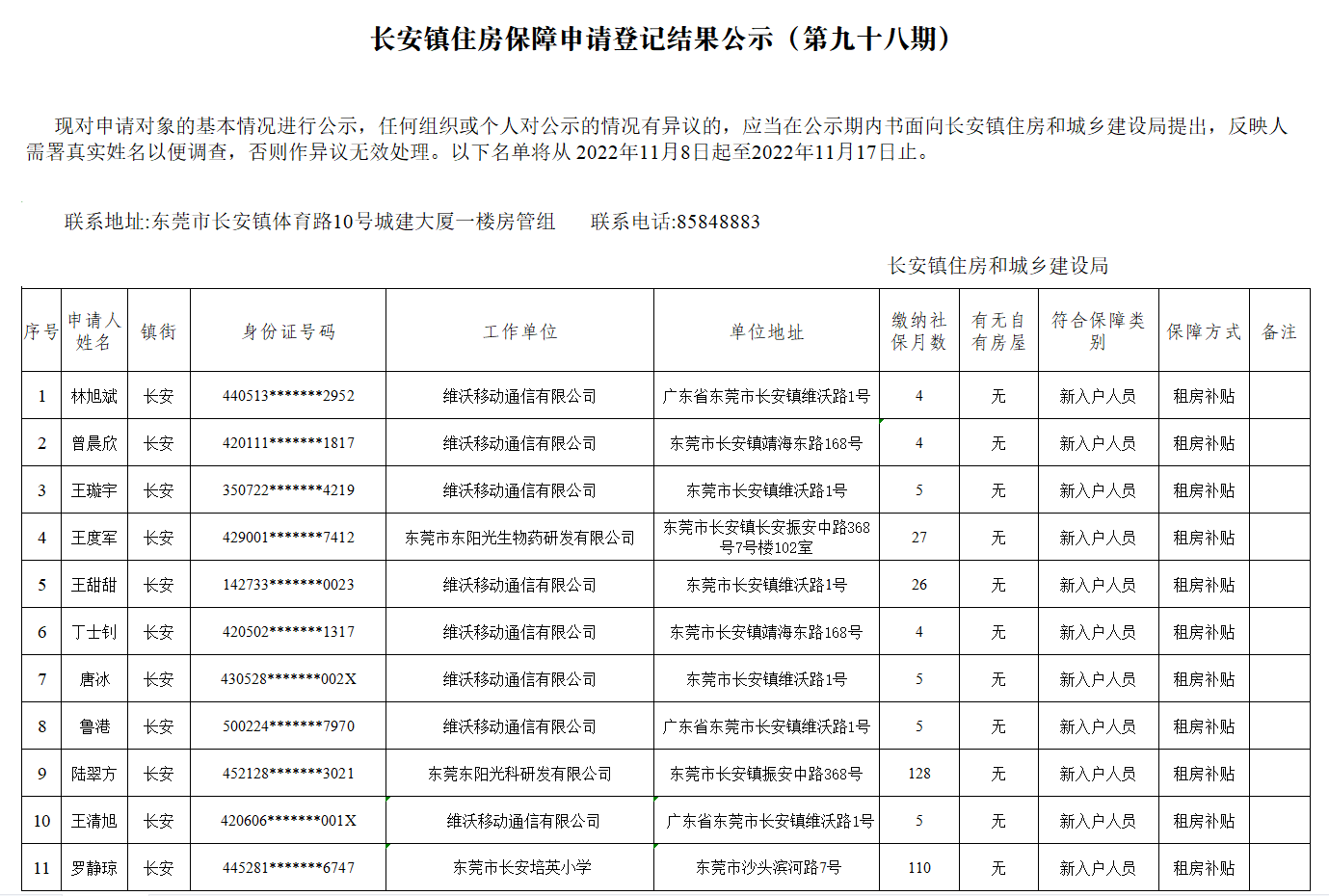 長(zhǎng)安鎮(zhèn)住房保障申請(qǐng)登記結(jié)果公示（第九十八期）.png