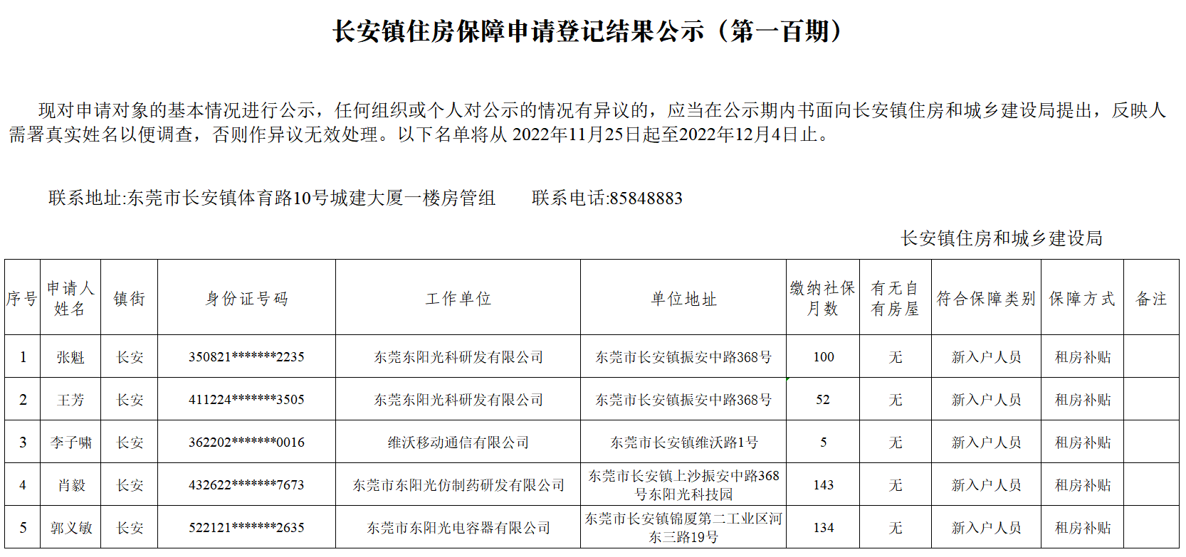 20221109長(zhǎng)安鎮(zhèn)住房保障申請(qǐng)登記結(jié)果公示（第一百期).png