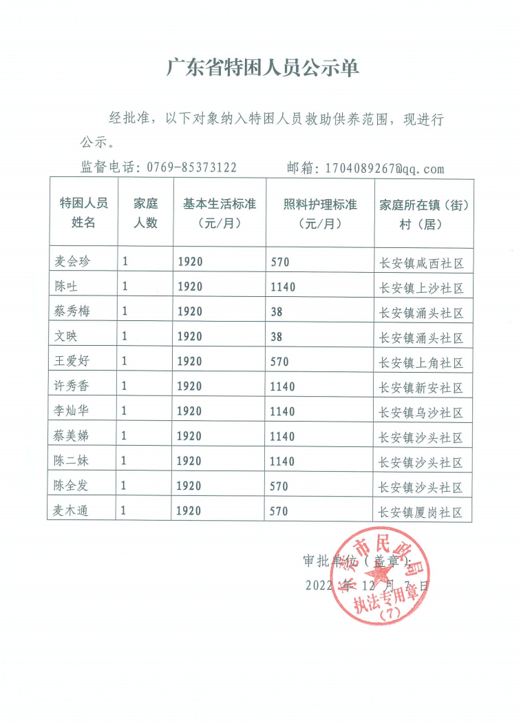 2022年12月長安鎮(zhèn)特困人員公示單.png