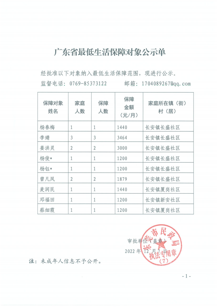 2022年12月長(zhǎng)安鎮(zhèn)最低生活保障對(duì)象公示單.png