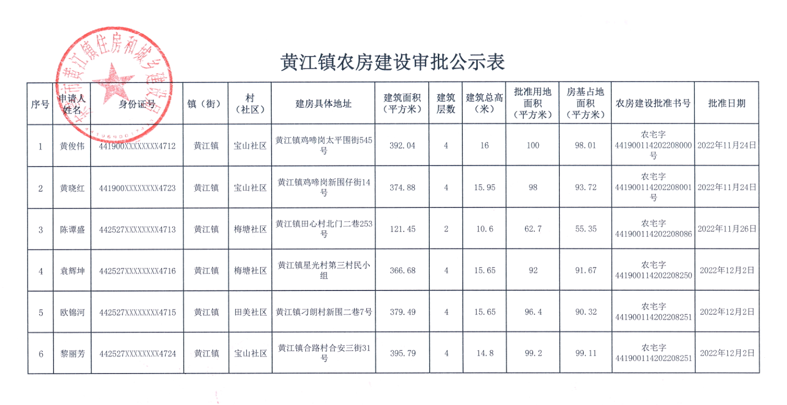 黃江鎮(zhèn)農(nóng)房建設(shè)審批公示表.png