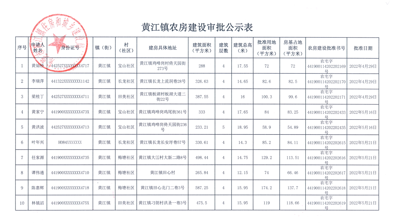 黃江鎮(zhèn)農(nóng)房建設(shè)審批公示表.png