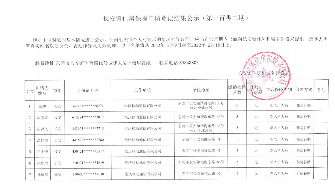 長安鎮(zhèn)住房保障申請登記結果公示（第一百零二期）.png