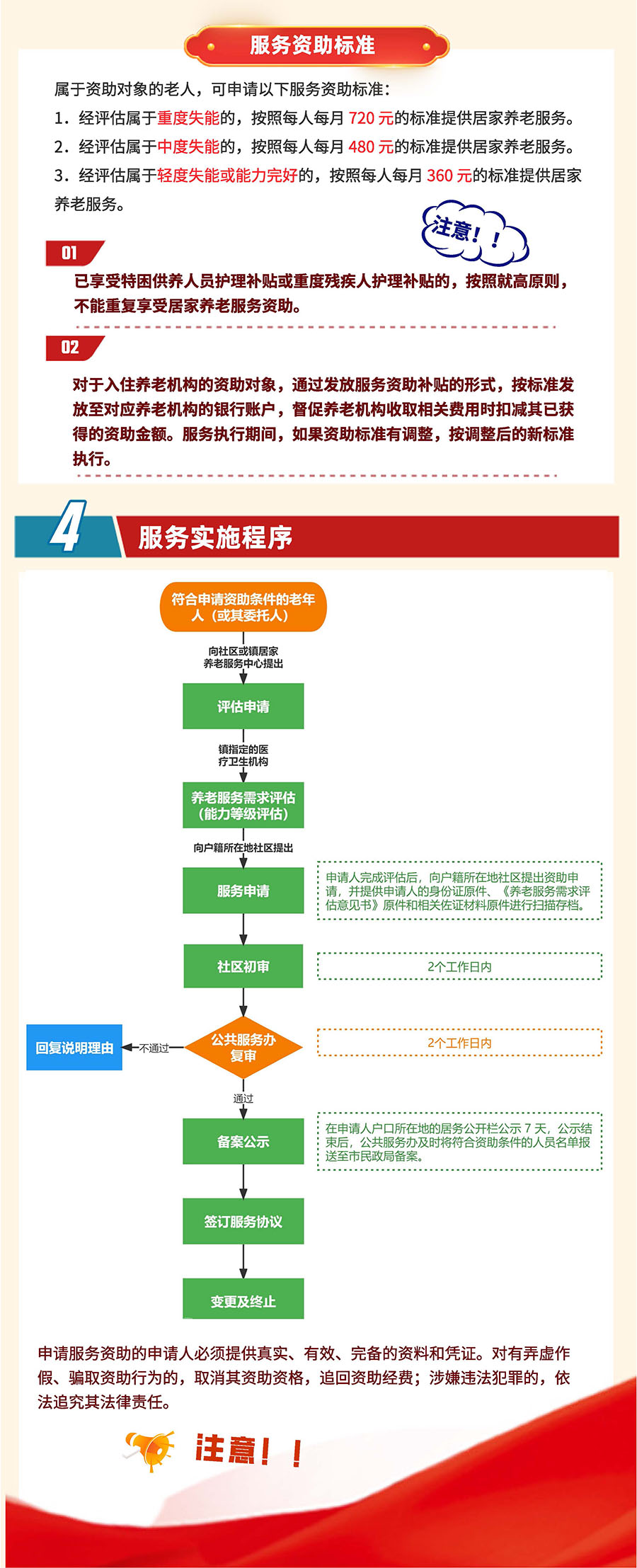 一圖讀懂塘廈居家養(yǎng)老實施方案pdf_頁面_2.jpg