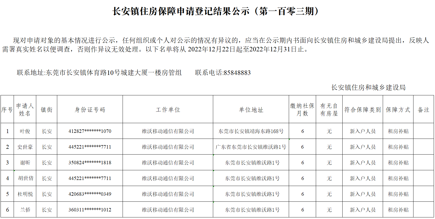 長(zhǎng)安鎮(zhèn)住房保障申請(qǐng)登記結(jié)果公示（第一百零三期).png