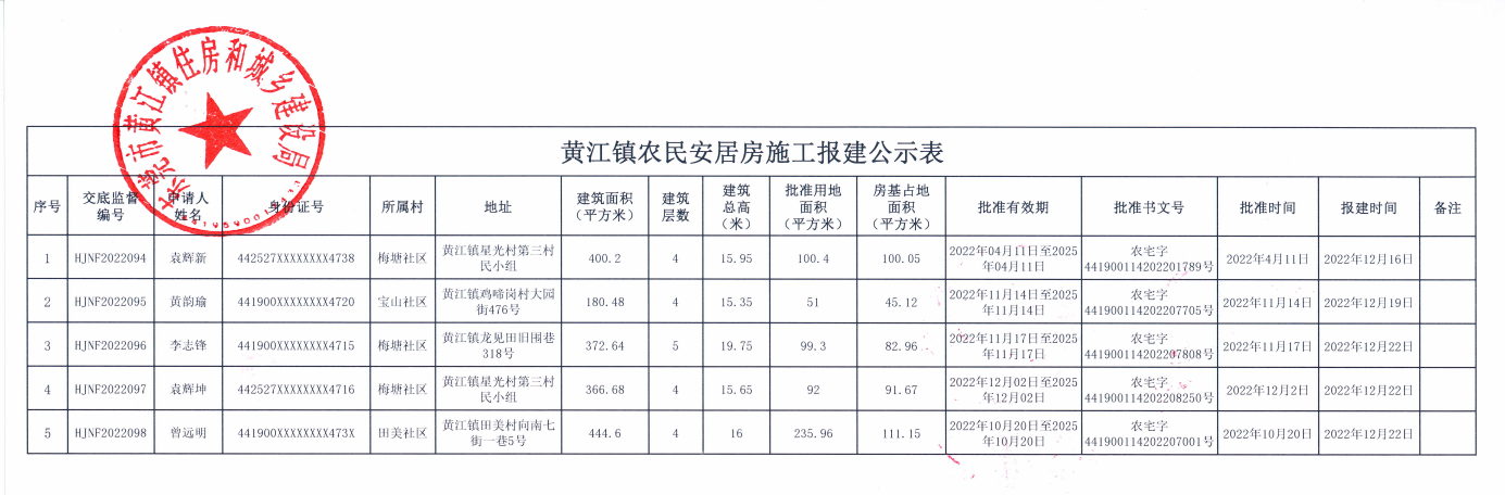 黃江鎮(zhèn)農(nóng)民安居房施工報(bào)建公示表.png