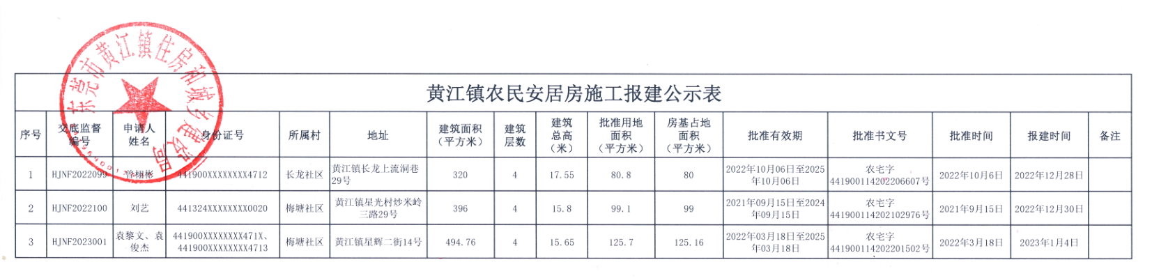 黃江鎮(zhèn)農(nóng)民安居房施工報(bào)建公示表.png